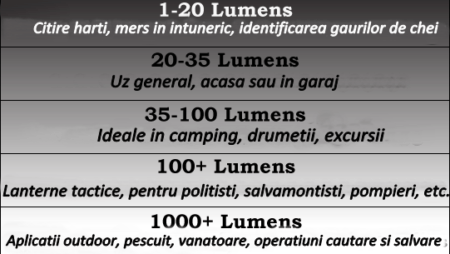 Secretele unei lanterne profesionale